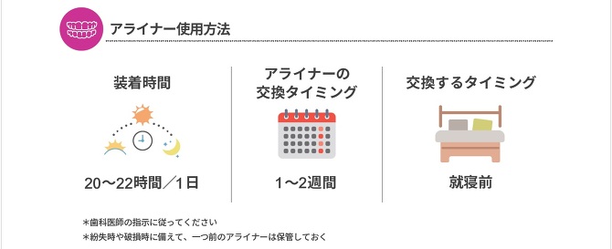 �C���r�U���C���E�t�@�[�X�g�̎g�p���@